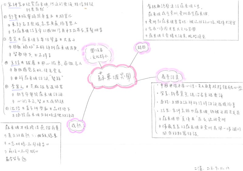 余秋雨〈蘇東坡突圍〉心智圖-二溫-2古淳綺-8李勇柔-9李珮瑜-11周幸蓁-15胡詠喬