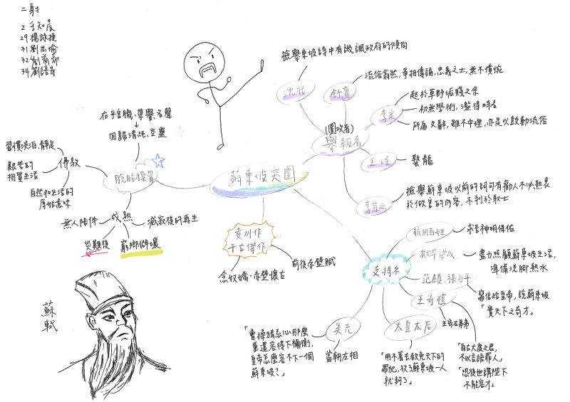 余秋雨〈蘇東坡突圍〉心智圖 二射-2王知晨-29楊詠捷-31劉芯瑜-32劉宥希-34劉語安.jpg