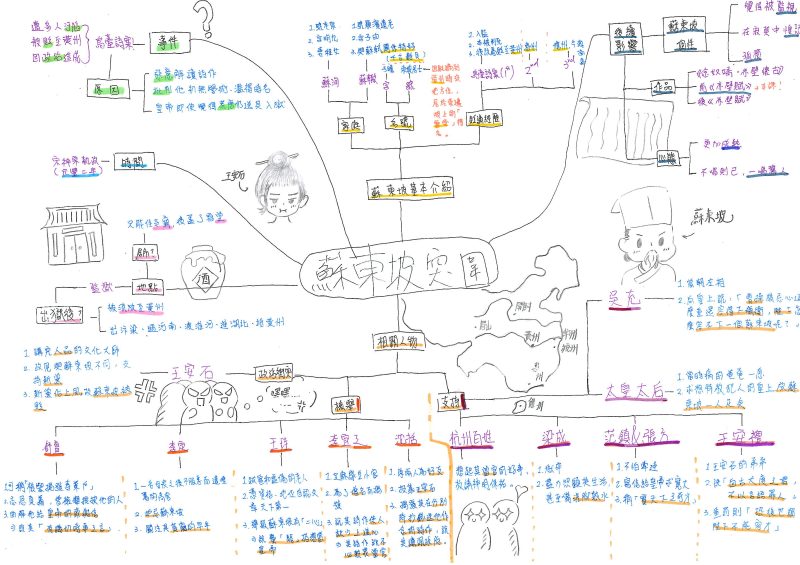 余秋雨〈蘇東坡突圍〉心智圖-二射-5王燁慈-7李宜儒-23陳心恩-25陳品瑄-26黃子珊