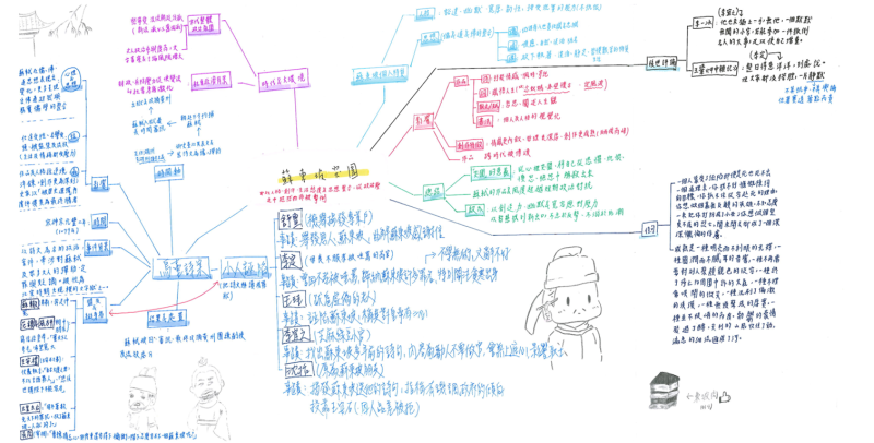 余秋雨〈蘇東坡突圍〉心智圖 二射-8李羿萱-9周芊妤-17洪可芯-20高佳甄-22梁采融