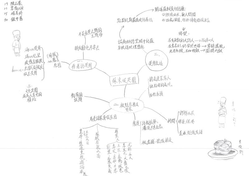 余秋雨〈蘇東坡突圍〉心智圖-二溫-19陳品蓁-21覃喬翊-25楊景婷-30鍾宇茜