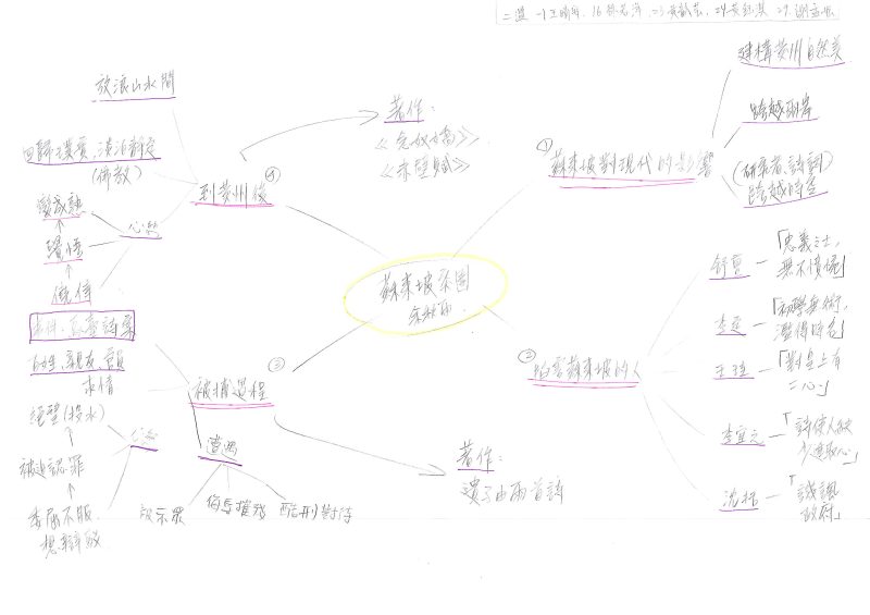 余秋雨〈蘇東坡突圍〉心智圖-二溫-1王晴安-16徐若洋-23黃歆芸-24黃鈺淇-29謝孟妘