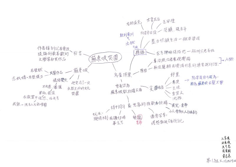 余秋雨〈蘇東坡突圍〉心智圖-二溫-5江佳臻-13邱無瑕-14洪可恩-17張藝齡-22黃念慈