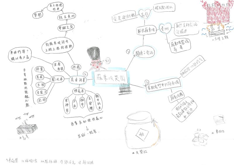 余秋雨〈蘇東坡突圍〉心智圖-二溫-7李冠慧-12林昀潔-20陳詠琳-27鄭淳允-28賴玟諺