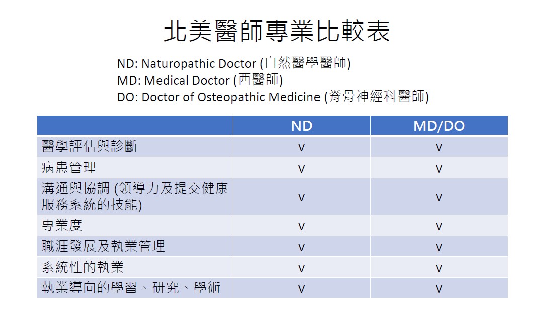 北美自然醫學1