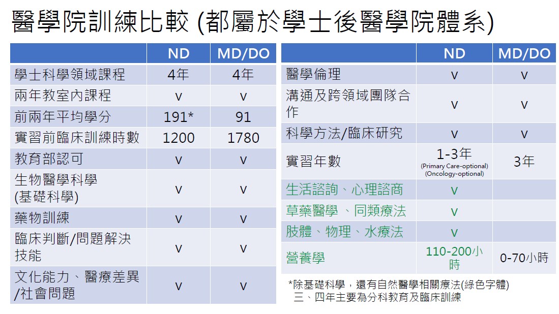 北美自然醫學2