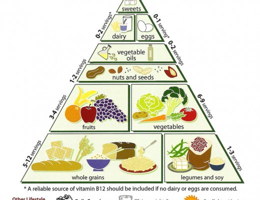20160928ilife-loma_linda_university_vegetarian_food_pyramid