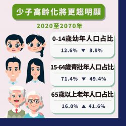 2020/8/18國發會：「人口負成長」提早兩年報到！長照人力需求迫切