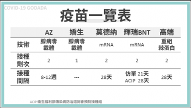 COVID-19疫苗｣衛教資訊包