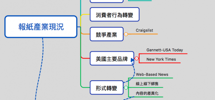 Case Study – How to Make Money in Newspaper ? – 更新中