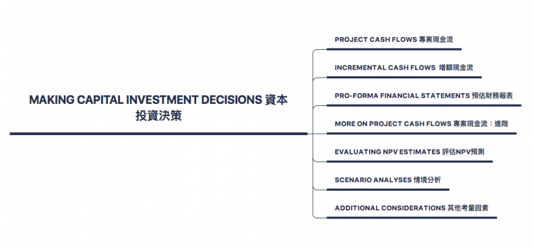 Business Finance – Making Capital Investment Decisions 資本投資決策