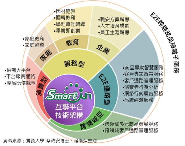 A_SI_ecom_map