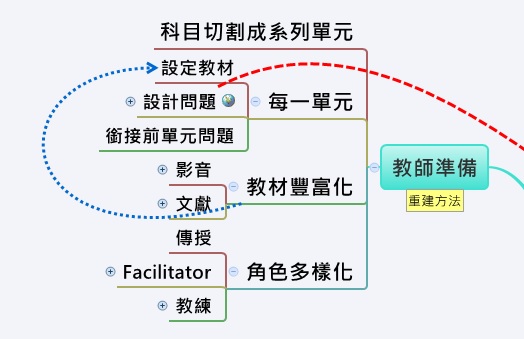 A_diagram03_keyMap