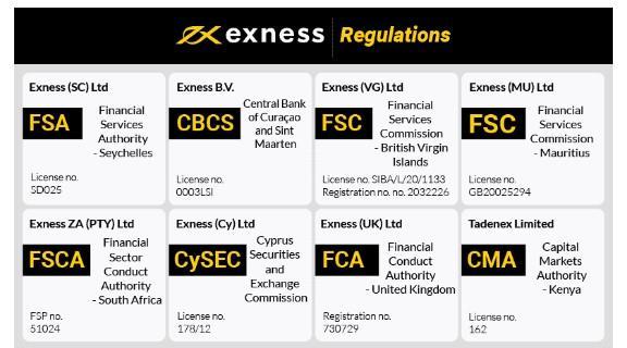 Understanding the Exness Trade Server Functionality and Benefits