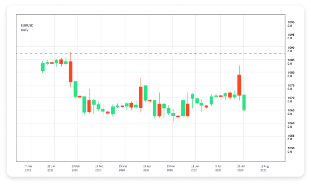 Forex Trading Basics A Beginner's Comprehensive Guide