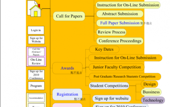 2010IFFTI負責動靜態展及比賽