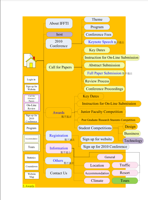 2010IFFTI負責動靜態展及比賽